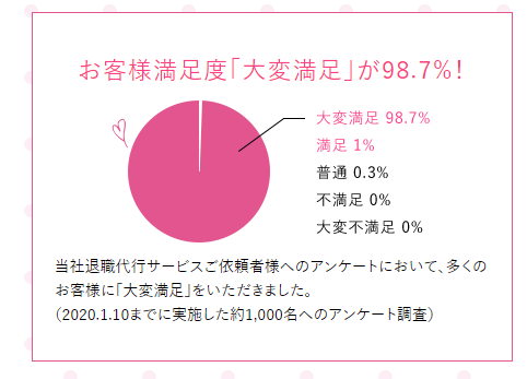 わたしNEXT　利用満足度